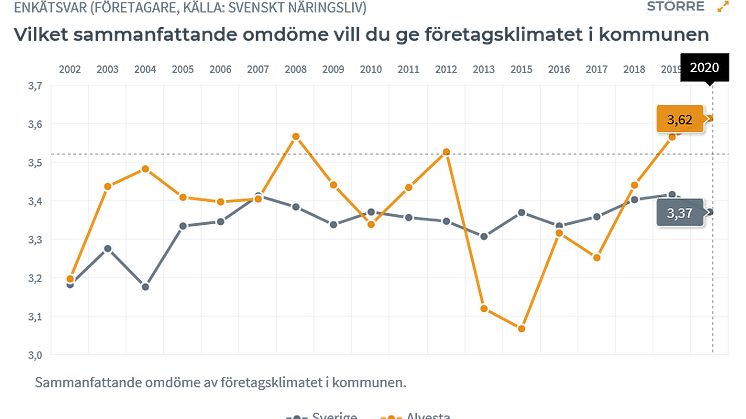 sammanfattande omdöme alvesta 2020