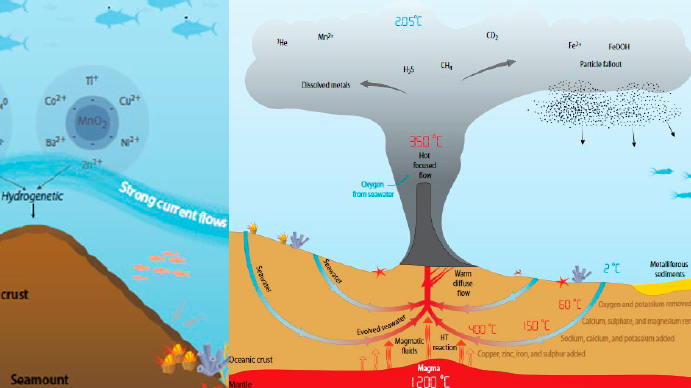 manganskorper og hydrotermisk skorstein