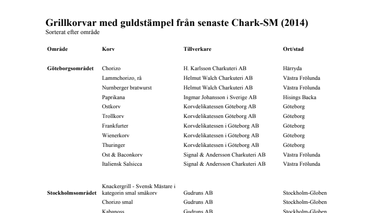 Lista Sveriges bästa grillkorvar Chark-SM 2014_område