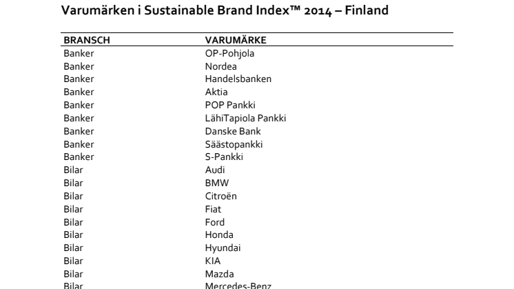  Brands in Sustainable Brand Index 2014