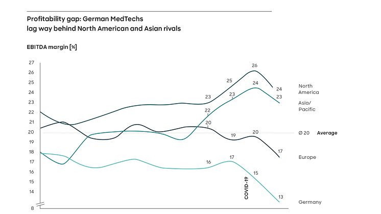 23_2157_REP_Global_MedTech_Press_Release_DE_Graph_B_EN