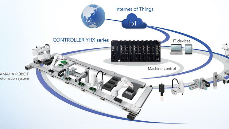 “Advanced Robotics Automation Platform” Integrated Control Robot System Conceptual Diagram