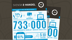 Mobil handel ökar stort enligt DIBS nya rapport