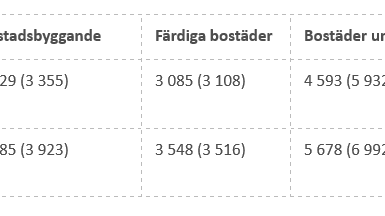 Tabell_kvartalsrapport