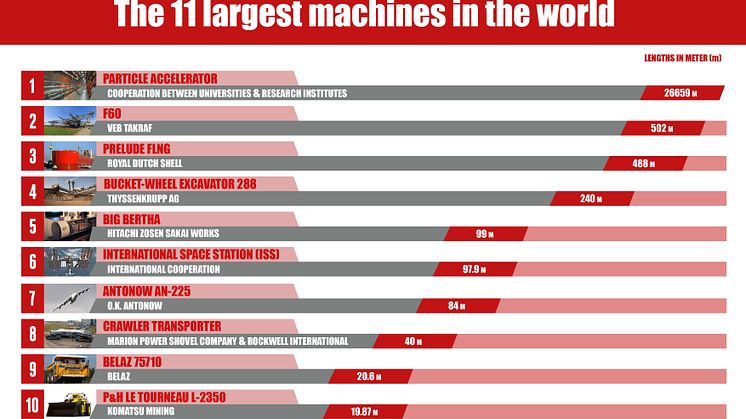 The 11 largest machines in the world