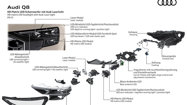 Audi Q8 HD matrix LED forlygter med laser lys