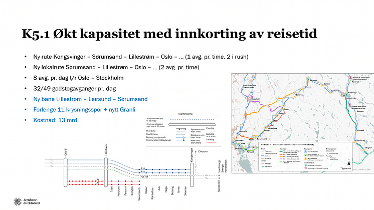 I utredningsunderlaget föreslår Jernbanedirektoratet en ny järnvägslänk mellan Lillestrøm och Sørumsand. Dessutom rekommenderar myndigheten att en ny utredning startar för järnväg över gränsen. 