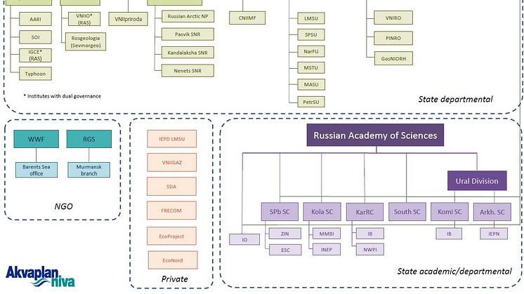 Akvaplan-niva  -  25 years of collaboration with Russian research institutions