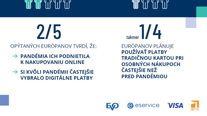 Spotrebitelia v Európe inklinujú k elektronickým platbám. Netrpezlivo čakajú na koniec pandémie