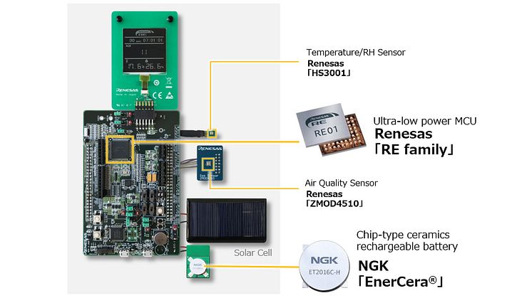 Chip-type Ceramic Rechargeable Battery “EnerCera” Battery Series NGK Commences Collaboration with Renesas on Promoting Widespread Adoption of Maintenance-Free IoT Devices