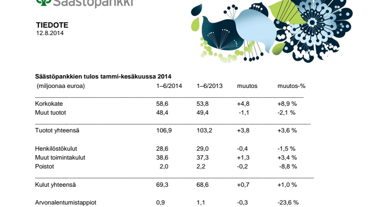 Säästöpankkien tulos tammi-kesäkuussa 2014
