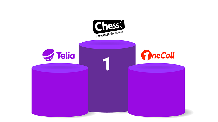 Chess er telekombransjens beste på kundeservice i Norge, mener  kundene. Hakk i hæl følger OneCall og Telia.