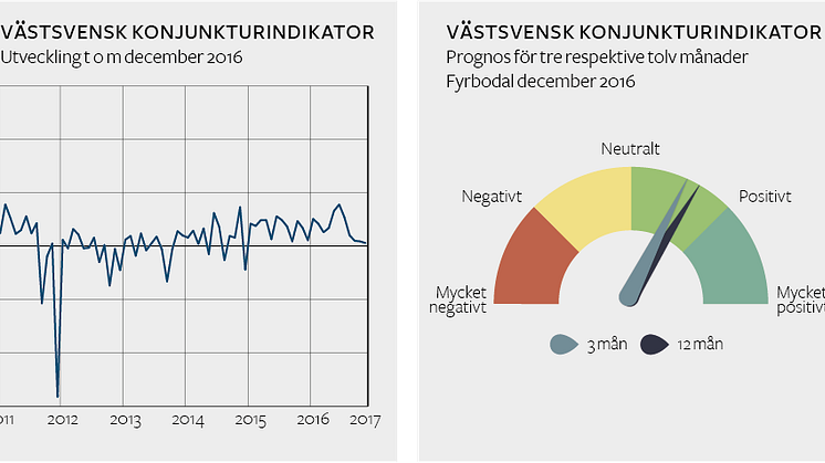 Stärkt framtidstro i Fyrbodal