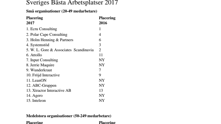 ​Great Place to Work korar Sveriges Bästa Arbetsplatser 2017