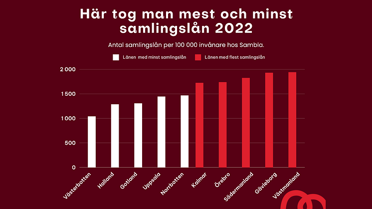 Undersökning visar – här är du bäst på att se över din ekonomi