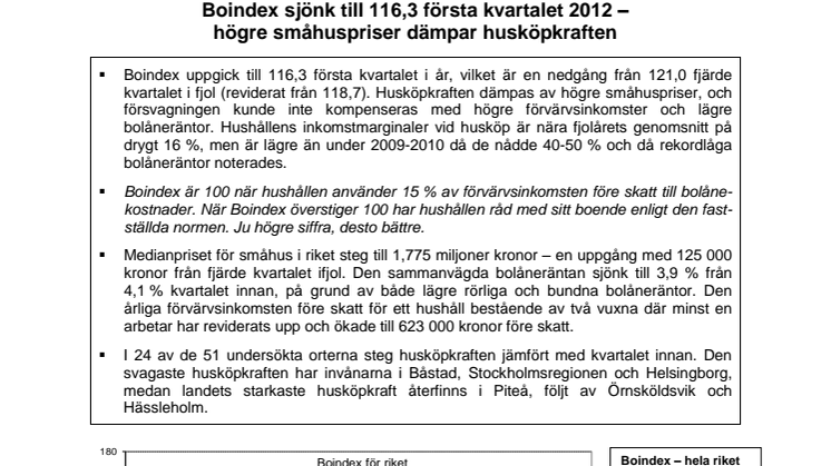 Swedbank Boindex kvartal 1, 2012