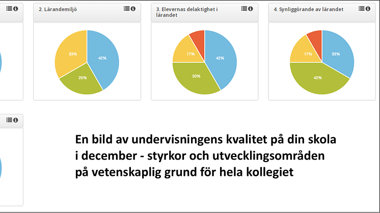 Välj Rektorspaketet och ha koll på undervisningens kvalitet på din skola i december 2023