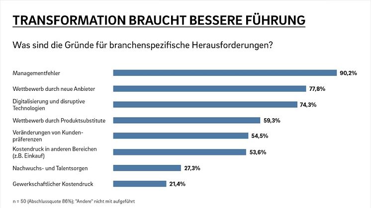 Trotz blendender Konjunktur droht deutschen Schlüsselindustrien wie dem Automobilsektor und Maschinenbau ein gravierender Strukturwandel  