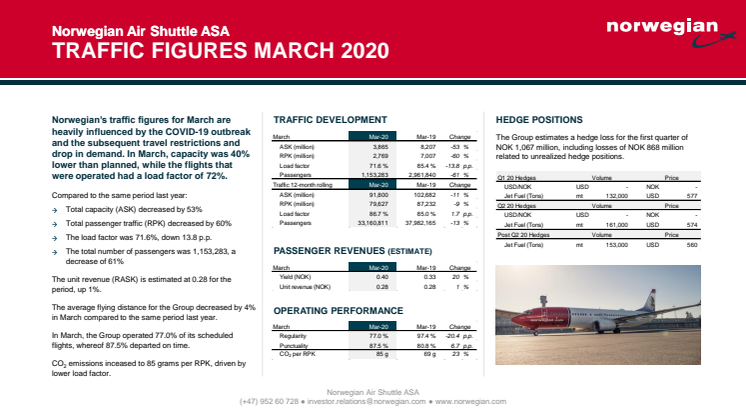 Norwegian Traffic Report March 2020