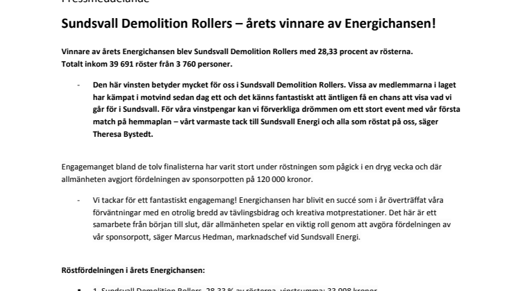 Sundsvall Demolition Rollers – årets vinnare av Energichansen!