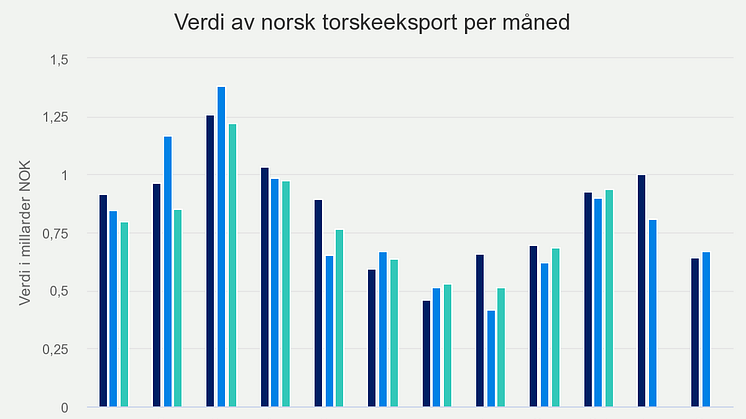 verdi-av-norsk-torskeeks (3).png