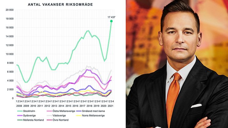 Fördjupande underlag om vakanta jobb bifogas som PDF.