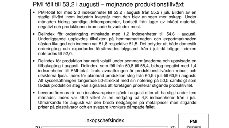 PMI föll till 53,2 i augusti – mojnande produktionstillväxt i Sverige
