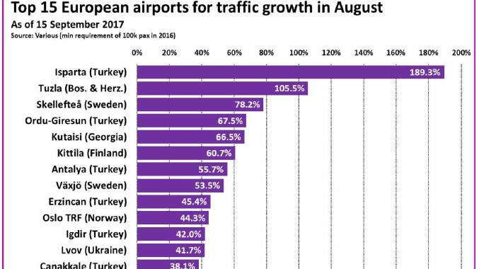 Statistik från The Anker Report, 17-09-18, sid 9