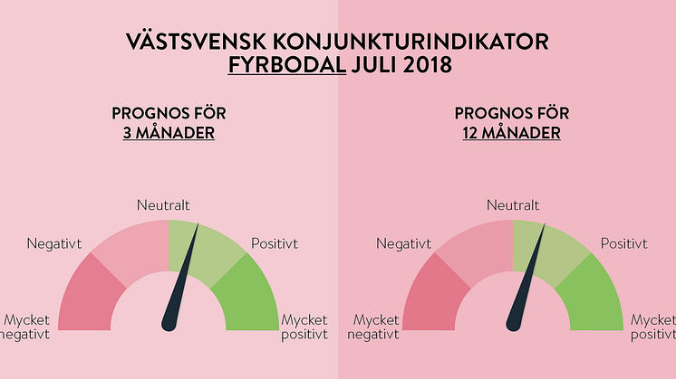 Ett kvartal av västsvenskt högtryck-företagen i Fyrbodal visar optimism