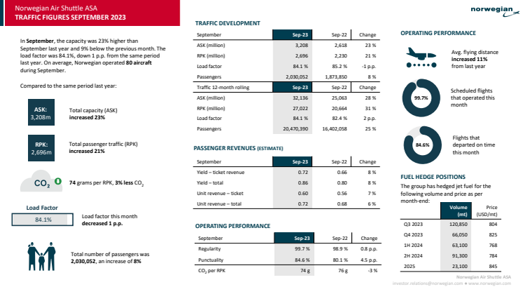 Traffic report September 2023.pdf