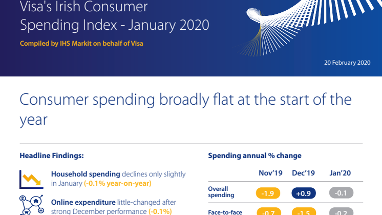  Irish consumer spending broadly flat at the start of the year