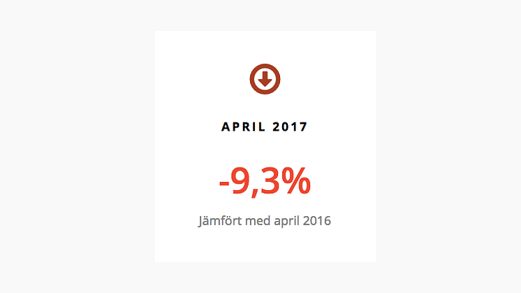 Inbromsning på bilmarknaden i april