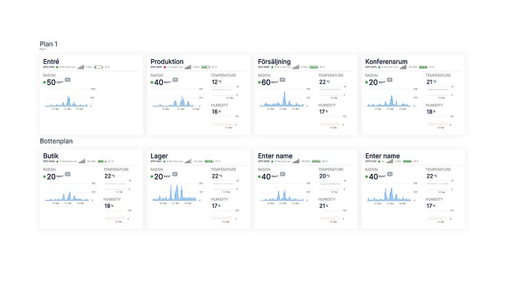 Ny dashboard visualiserar radonsituationen i fastigheter