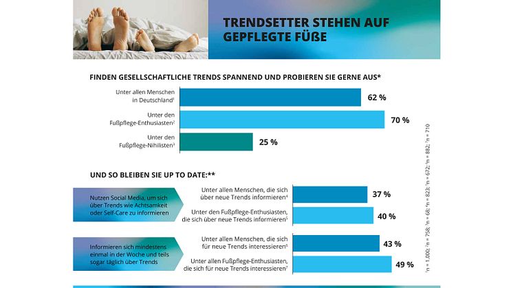 GEHWOL Fußpflegetrends 2024-2025