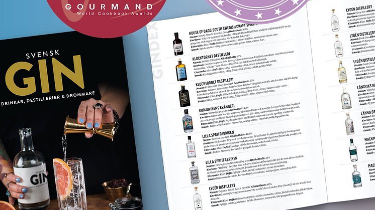 Boken Svensk Gin,  Winner Gourmand och  Special commensdation 2021 The spirit buisness.jpg