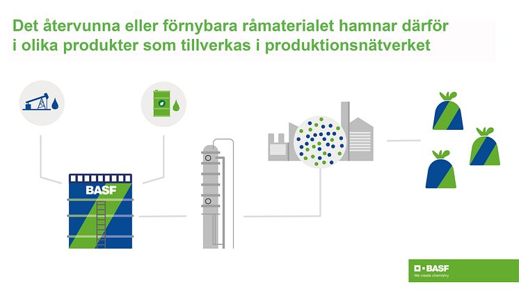 Bild 3_PI UU Group und BASF samarbetar för klimatet.jpg