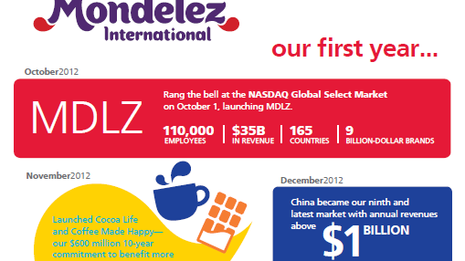 Mondelēz International Celebrates Its First Anniversary