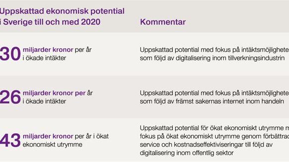 Svenska verksamheter vid digitaliseringens vägskäl