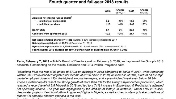 2018 Results & Outlook
