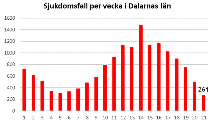 Källa: Folkhälsomyndigheten