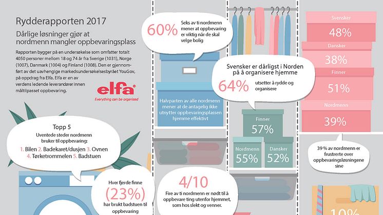 Rydderapporten 2017: Norske hjem mangler oppbevaringsplass  