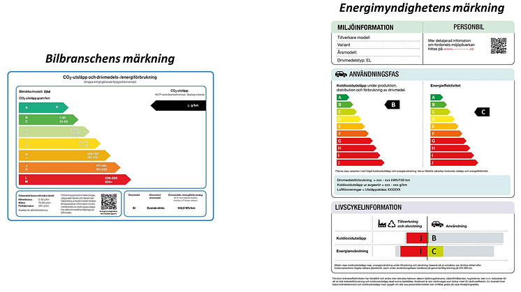 Mobility Swedens och Energimyndighetens förslag till märkning av en elbil