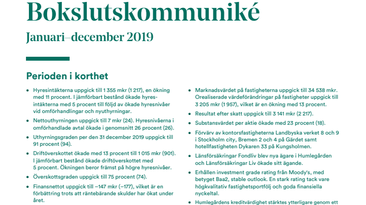 Humlegården Fastigheter AB (publ) bokslutskommuniké januari-december 2019