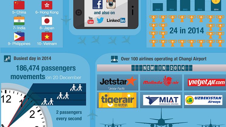 Infographic - Changi Airport in 2014