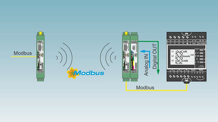 I/O and serial data via a wireless interface