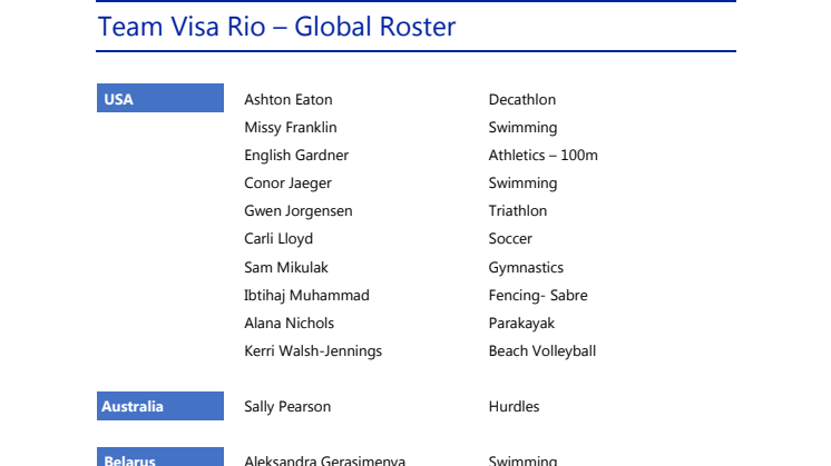 Team Visa - Roster
