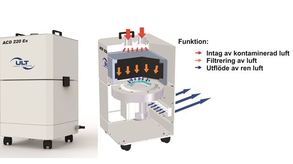 Utsug ACD 220 Ex har ett explosionsskydd