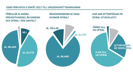 Sverigebarometern 2013 - diagram ungdomsmottagningar