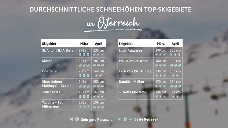 Schneewahrscheinlichkeiten: Hier lohnt sich ein Skiurlaub in der Nebensaison