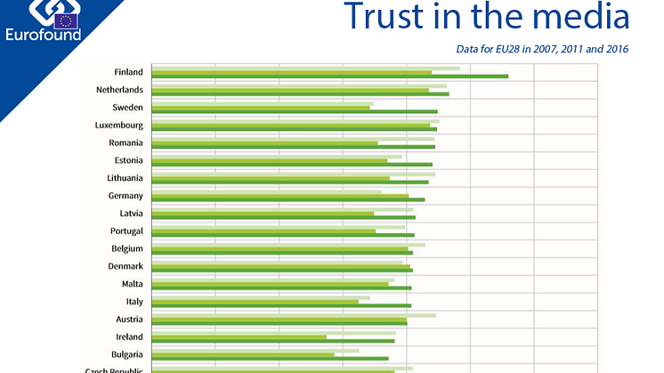 Trust in the media in Europe